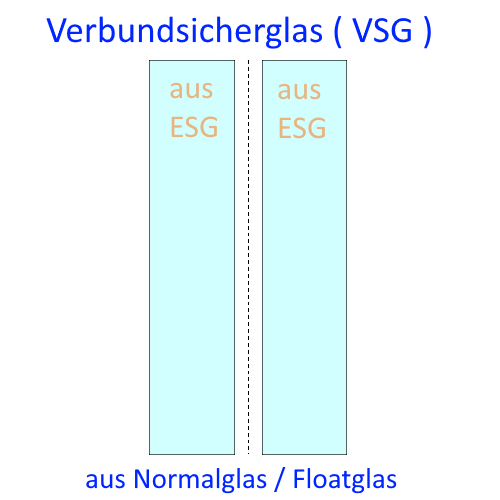 VSG aus ESG kaufen Berlin Potsdam
